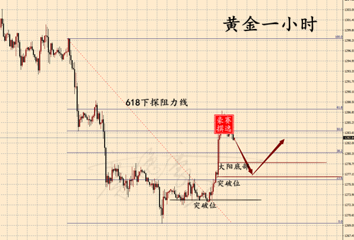 黄金原油为何暴涨暴跌，中线机遇出现几乎没人知道！