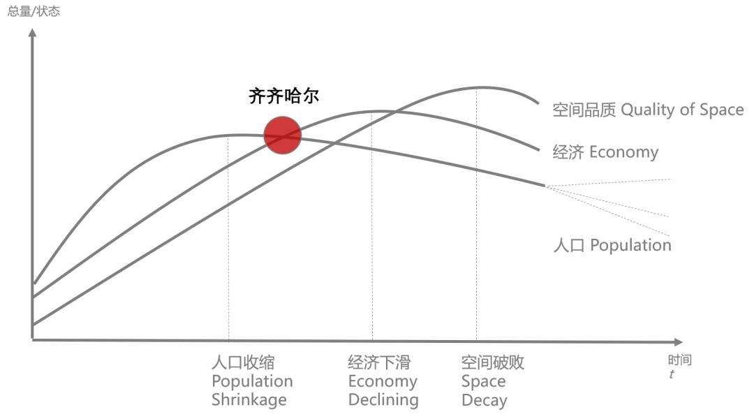 清华教授：180个城市的人口在流失，背后透露了什么信号