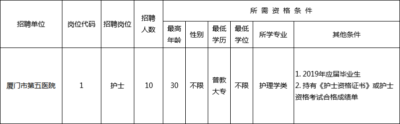 招10人！护理岗！可考核入编