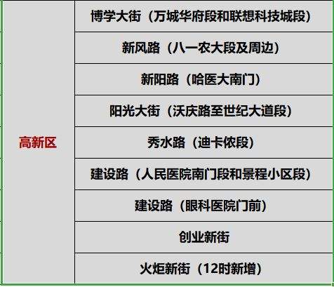 大庆市城管局城市防内涝指挥部温馨提示：请市民做好防内涝的准备