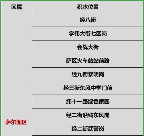 大庆市城管局城市防内涝指挥部温馨提示：请市民做好防内涝的准备