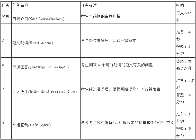 特别提醒！四六级口语考试须知