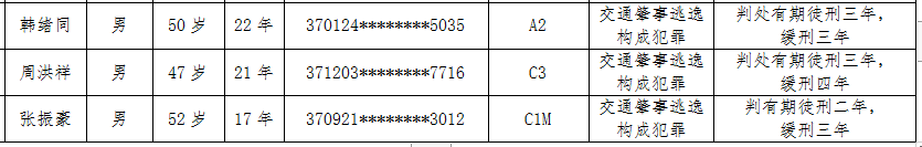 最新！曝光一批（含东平）泰安风险运输企业、严重交通违法驾驶人名单和典型案例！