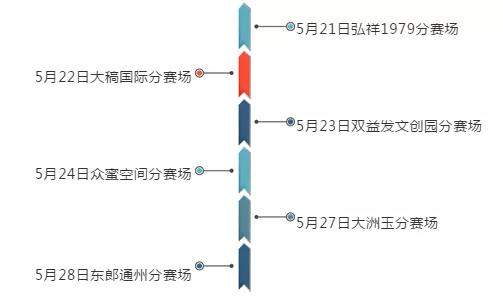 确认过眼神：文创大赛大洲玉分赛场，将是见证你梦想起航的新起点！