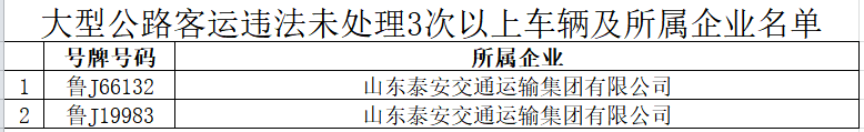 最新！曝光一批（含东平）泰安风险运输企业、严重交通违法驾驶人名单和典型案例！