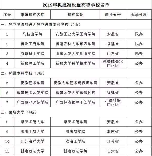 公示！青州这所大学要改名字啦……