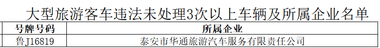 最新！曝光一批（含东平）泰安风险运输企业、严重交通违法驾驶人名单和典型案例！