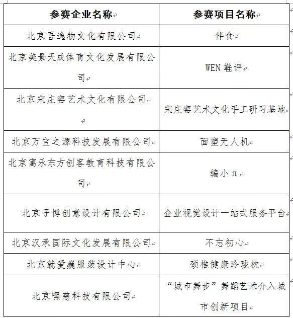 确认过眼神：文创大赛大洲玉分赛场，将是见证你梦想起航的新起点！