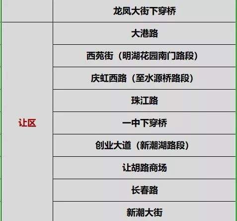 大庆市城管局城市防内涝指挥部温馨提示：请市民做好防内涝的准备