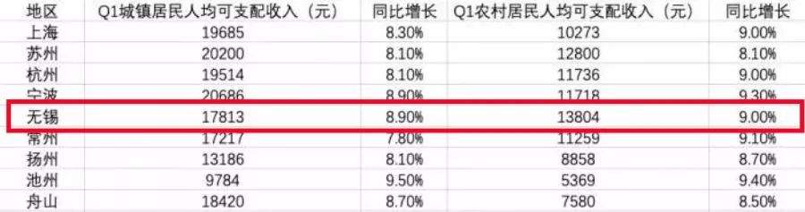 一家三口60万存款在无锡算什么水平！数据刚曝光，扎心了