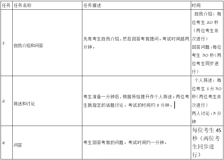 特别提醒！四六级口语考试须知