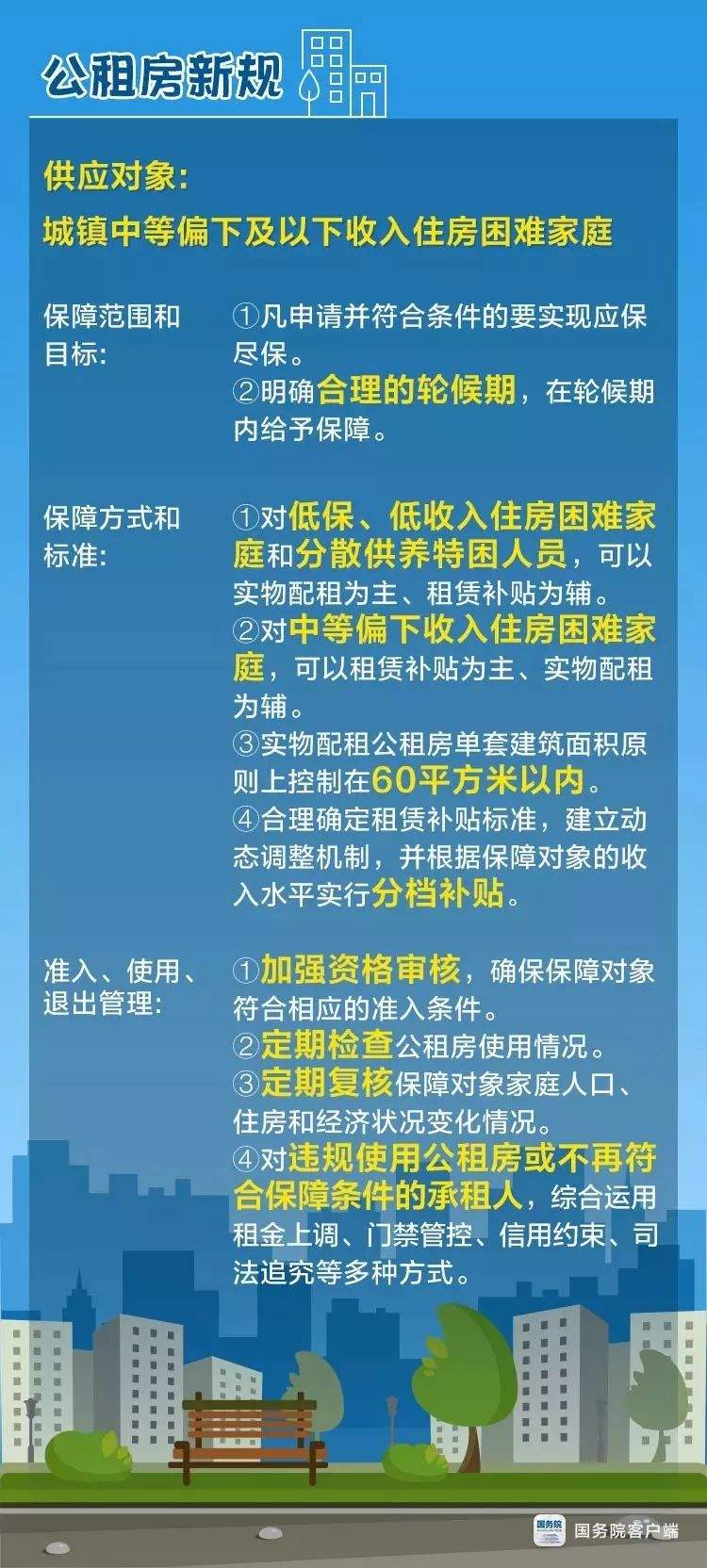 焦作人看过来！公租房新规来了，这些群体将受益！