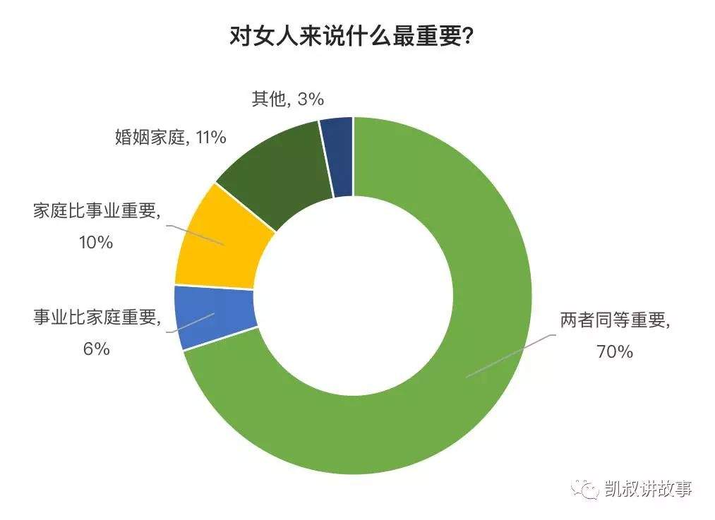 中国女人到底有多累？看完大数据我惊呆了