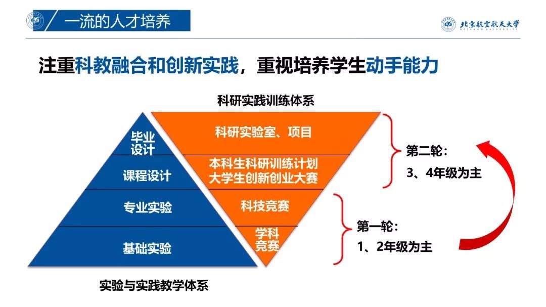 2019高考 | 北航大类招生，零调剂！更多招生政策发布，够狠！