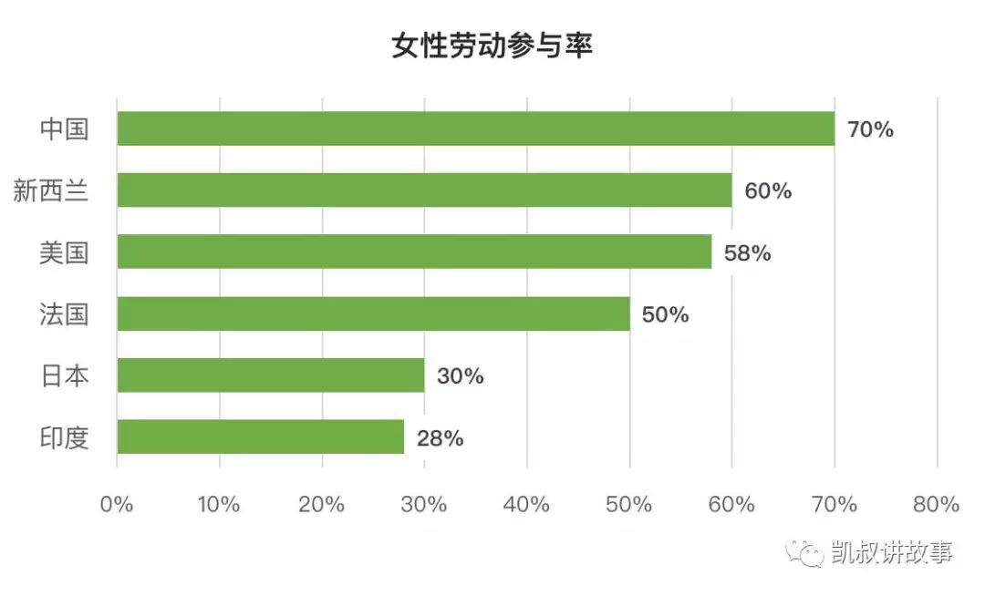 中国女人到底有多累？看完大数据我惊呆了