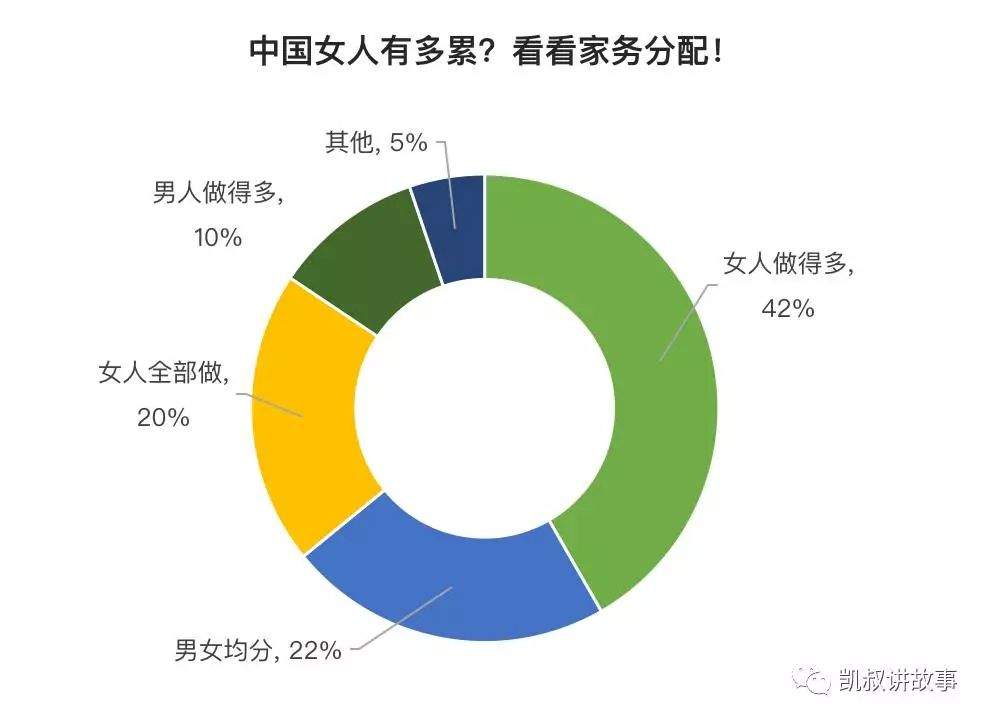 中国女人到底有多累？看完大数据我惊呆了