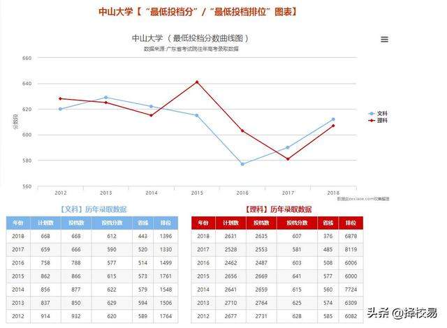 盘点！广东大学最具特色活动，你知道哪些嘛？