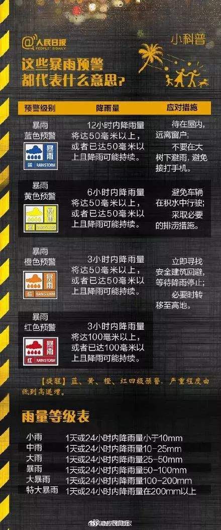 吉林省发布蓝色暴雨预警！气温“满30减20”！快找秋裤，收好这份“避雨”攻略