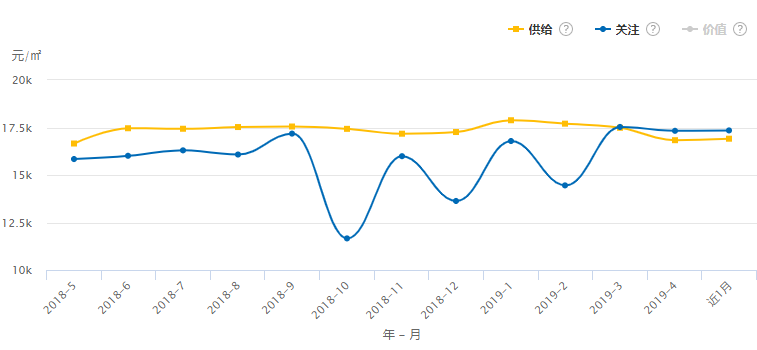 2019浙江11市平均工资和房价涨跌表出炉！宁波…