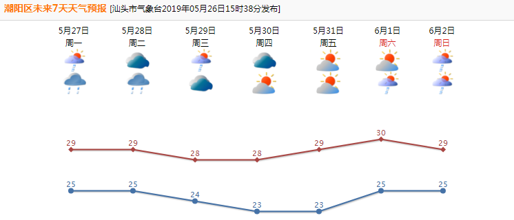 今日大暴雨！潮阳潮南开启“水中之城”模式...