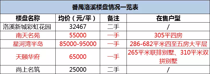 不得了!总投资200亿元番禺最大旧改村公开招标