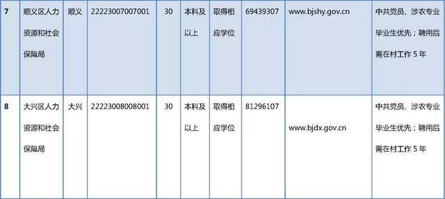 招聘400人！高校毕业生到农村从事支农工作招聘进行中~