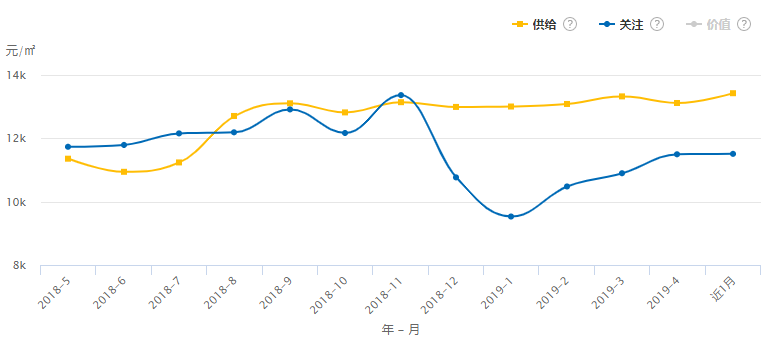 2019浙江11市平均工资和房价涨跌表出炉！宁波…