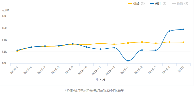 2019浙江11市平均工资和房价涨跌表出炉！宁波…