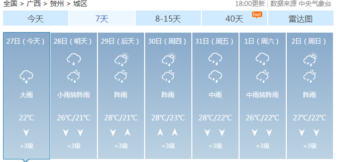 注意！贺州已发布黄色雷电预警！未来一周将迎来暴雨天气.....