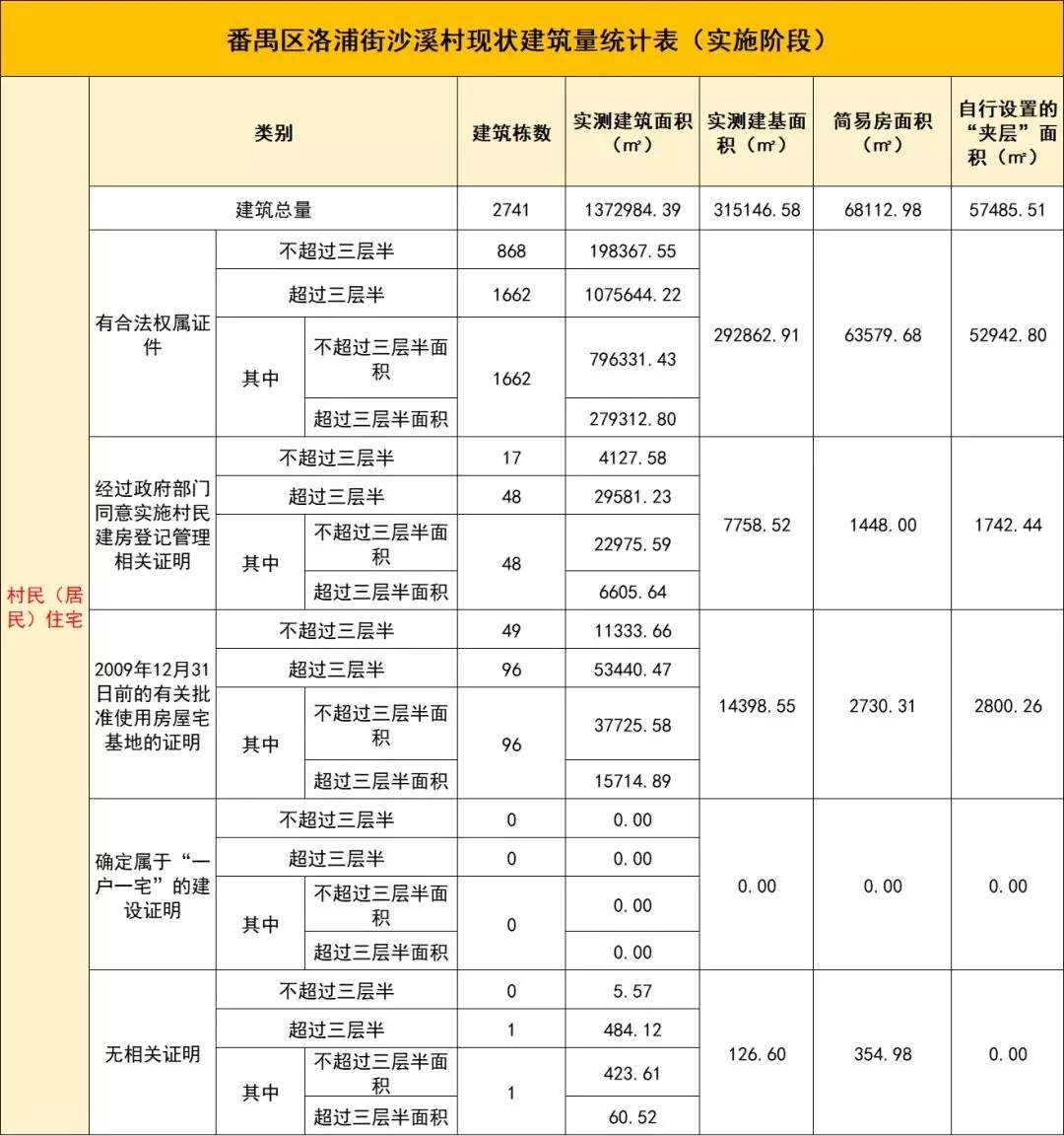 不得了!总投资200亿元番禺最大旧改村公开招标