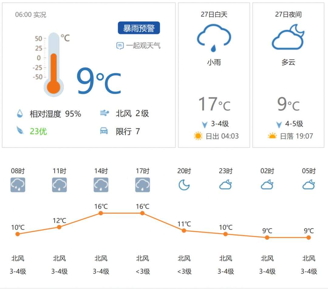 吉林省发布蓝色暴雨预警！气温“满30减20”！快找秋裤，收好这份“避雨”攻略