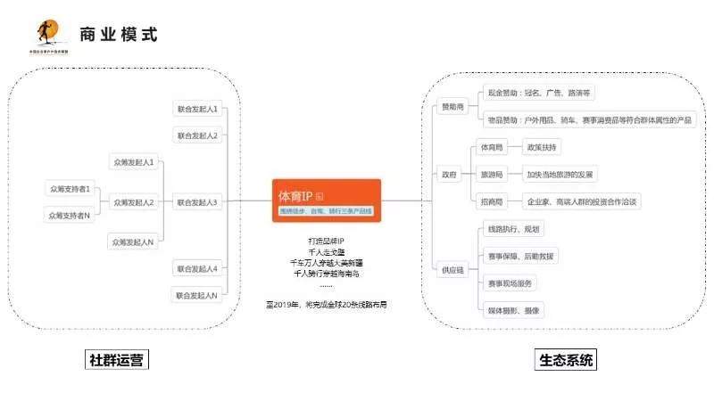 企徒“互联网+文化体育旅游+社交” 模式，将如何颠覆体育旅游行业新局面？