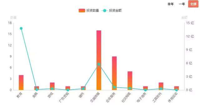 字节跳动的边缘突围战