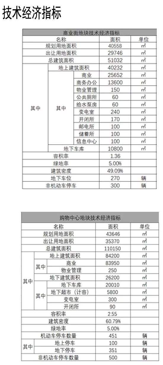 公告发布！速看威海万达广场最新设计方案