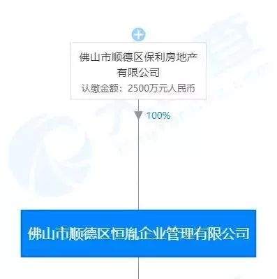 7.1亿！保利通过司法拍卖，拿下容桂三宗靓地！