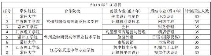 【今日常州】全省重大产业项目现场推进会在常召开 || 今年我市“3+4”中职+本科项目招生280名