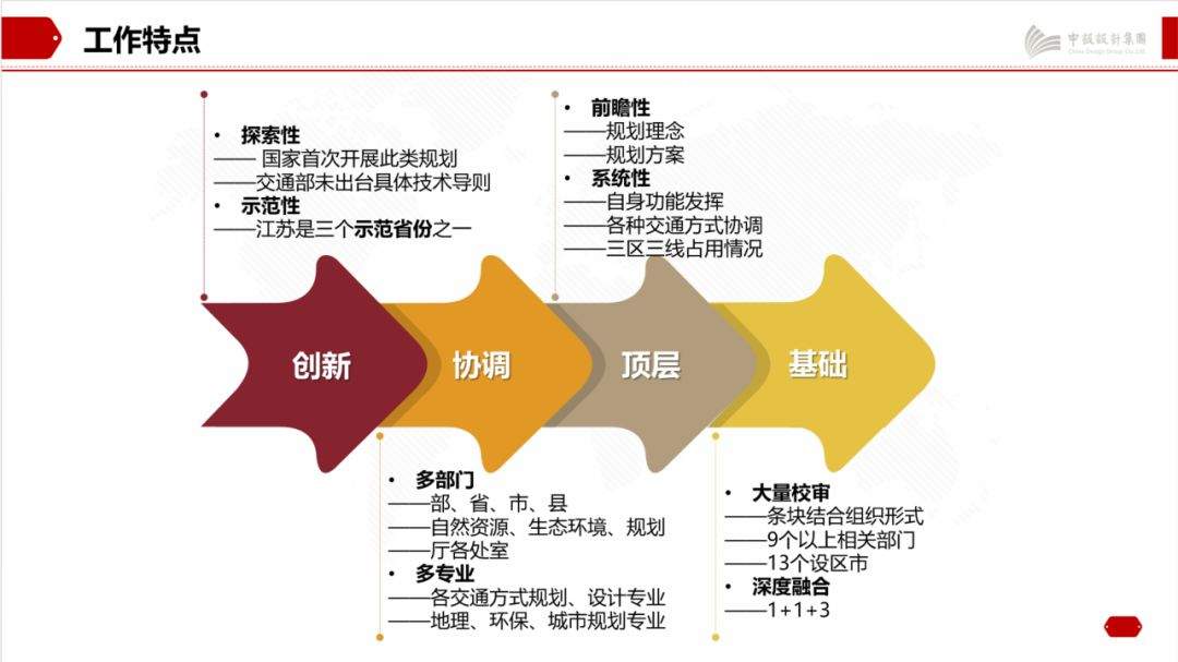 多规融合，做好先行示范｜集团助力江苏省综合交通基础设施国土空间控制规划编制及技术服务