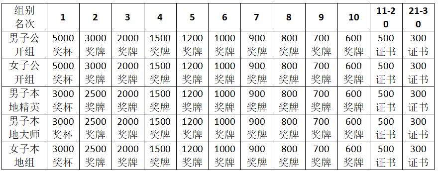 报名/黑龙江省第四届大兴安岭·塔河森林自行车赛