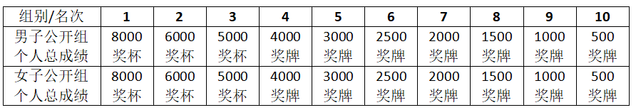 报名/黑龙江省第四届大兴安岭·塔河森林自行车赛