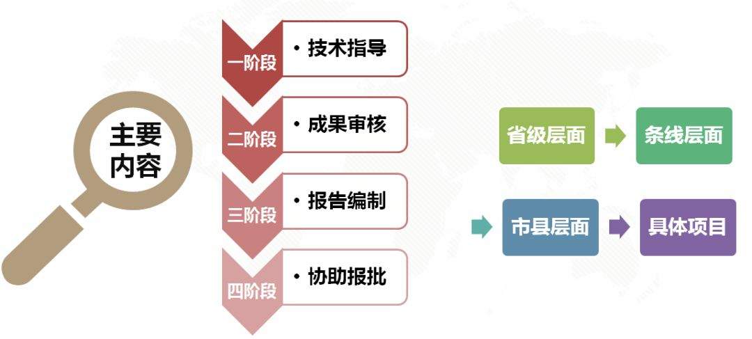 多规融合，做好先行示范｜集团助力江苏省综合交通基础设施国土空间控制规划编制及技术服务