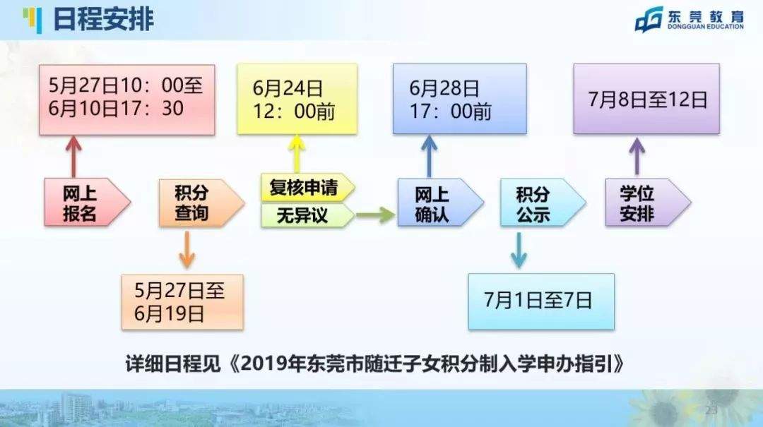 【横沥同城】@所有家长东莞积分入学5月27日开始申报！横沥镇提供积分制学位共5593个