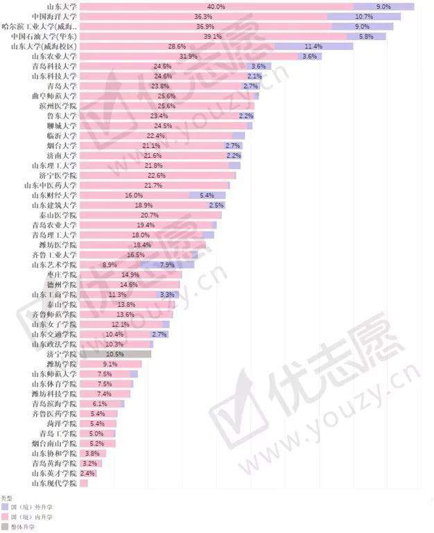 山东省高校盘点——山东省考生该如何选择省内高校