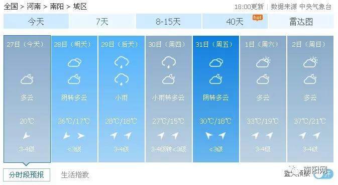 38℃！36℃！37℃！南阳连续高温来了！！