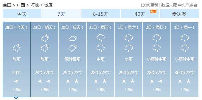 广西这场强降雨，致7死2失踪近20万人受灾，救援正在紧张进行（多图+视频）