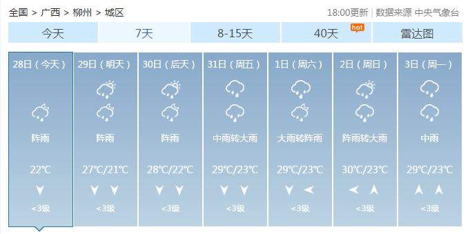 广西这场强降雨，致7死2失踪近20万人受灾，救援正在紧张进行（多图+视频）