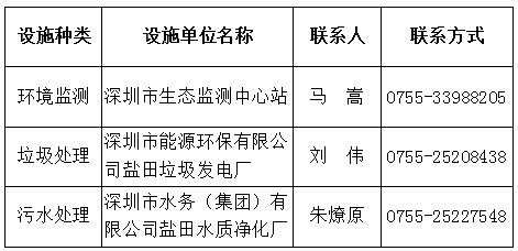 【速来围观】深圳市环保设施向公众开放，走起！