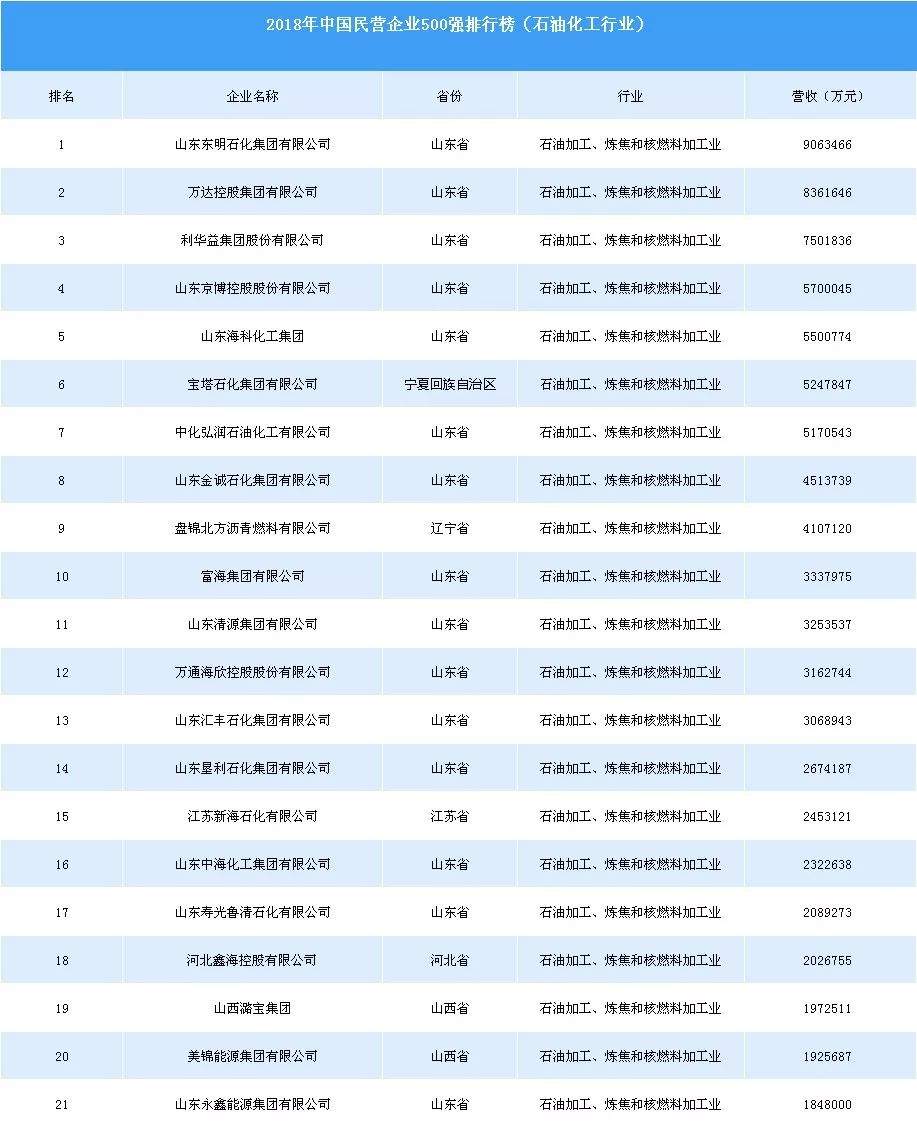 国四柴油遭“狠手”、山东“合格”化工园区企业被督查，起因竟是它？