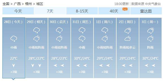 广西这场强降雨，致7死2失踪近20万人受灾，救援正在紧张进行（多图+视频）