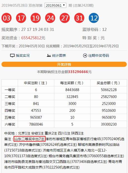 山东又中一等奖啦！连中两期！ 这次大奖出自一张10元票