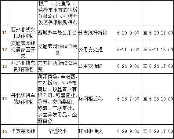 6月份，菏泽城区这些地方要停电！停电时间、范围公布！